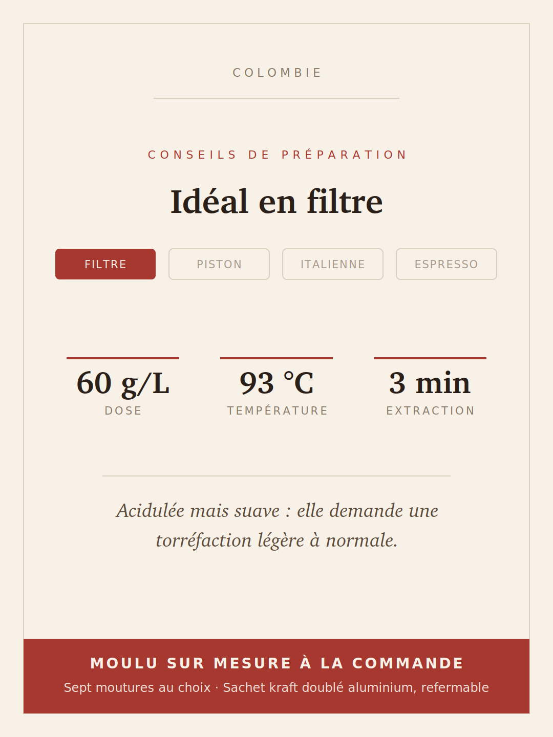 Conseils de préparation du café Colombie Grand Cru : méthode, dose, température et temps d’extraction