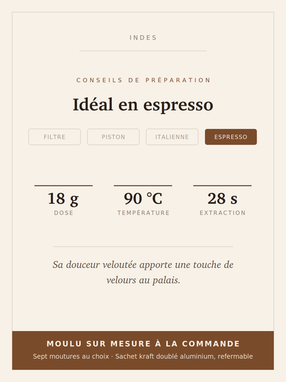 Conseils de préparation du café des Indes : méthode, dose, température et temps d’extraction