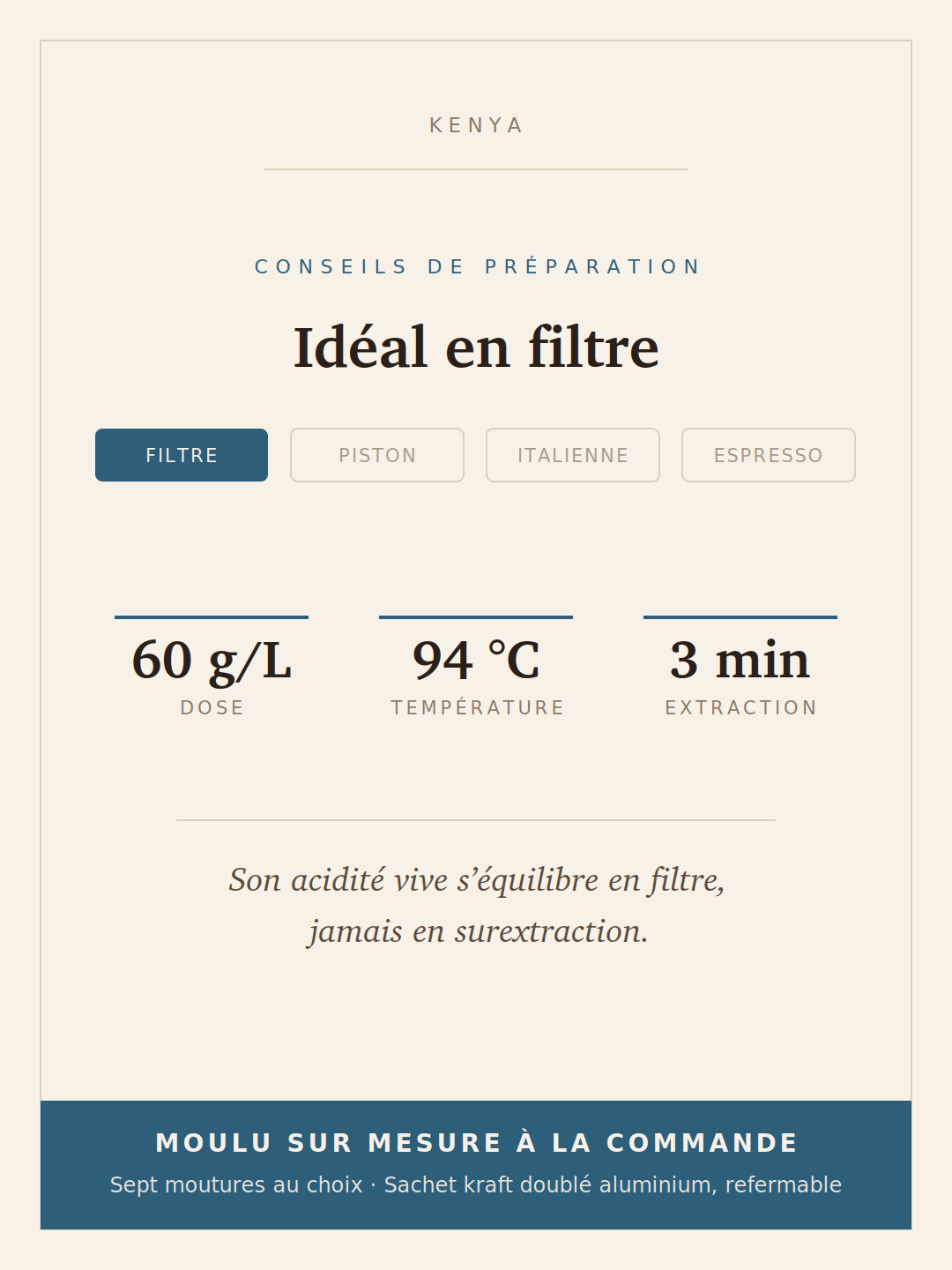 Conseils de préparation du café Kenya Grand Cru : méthode, dose, température et temps d’extraction