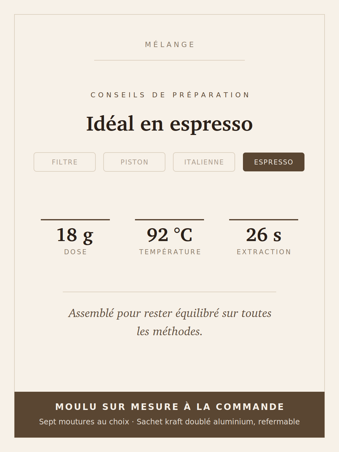 Conseils de préparation du Café Mélange Maison : méthode, dose, température et temps d’extraction